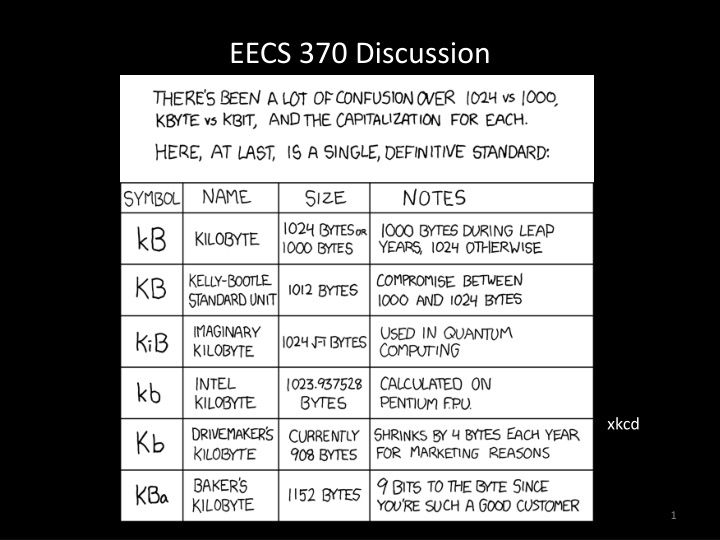 eecs 370 discussion