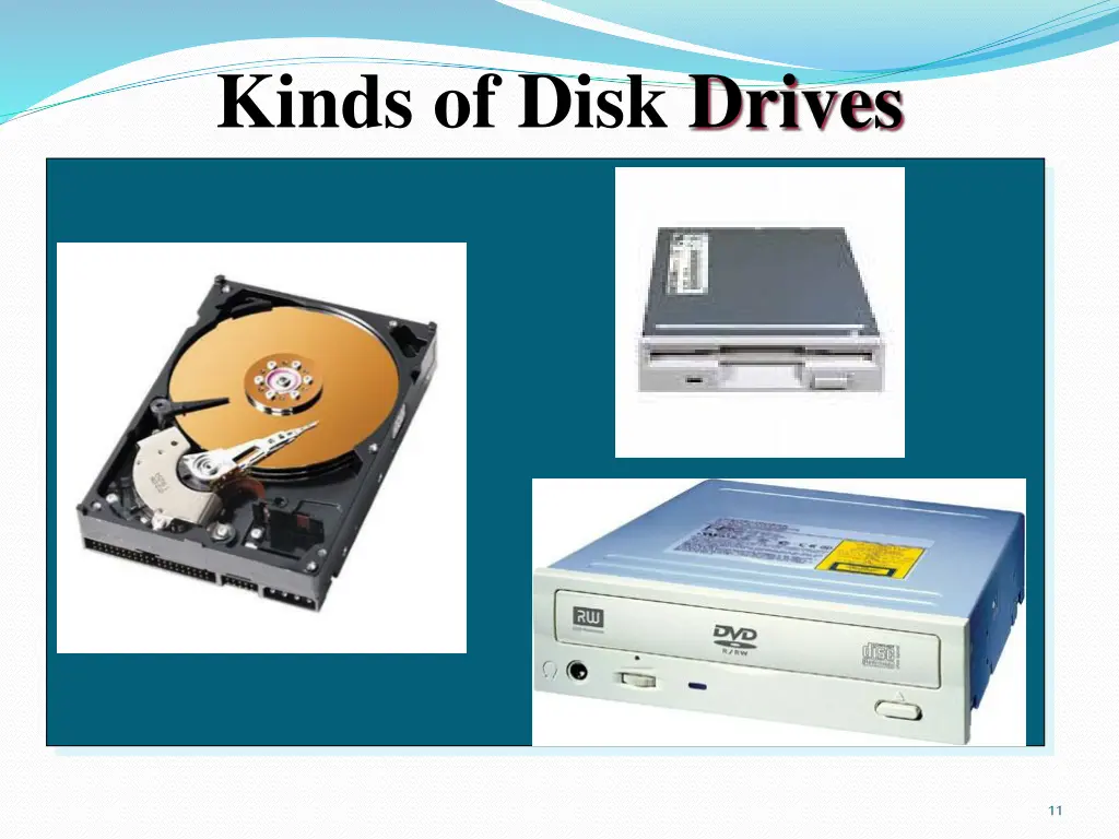 kinds of disk drives