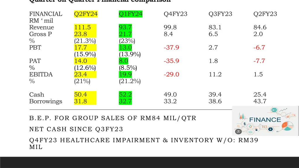 quarter on quarter financial comparison