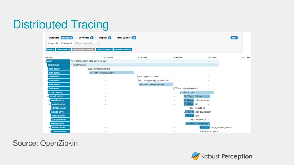 distributed tracing 1
