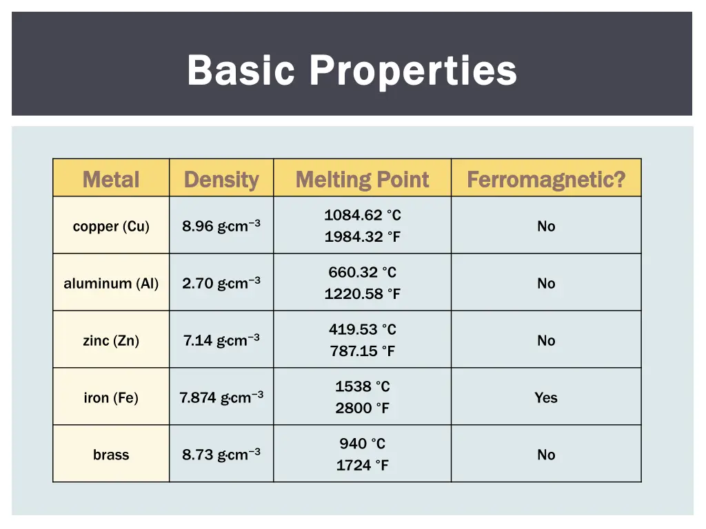 basic properties basic properties