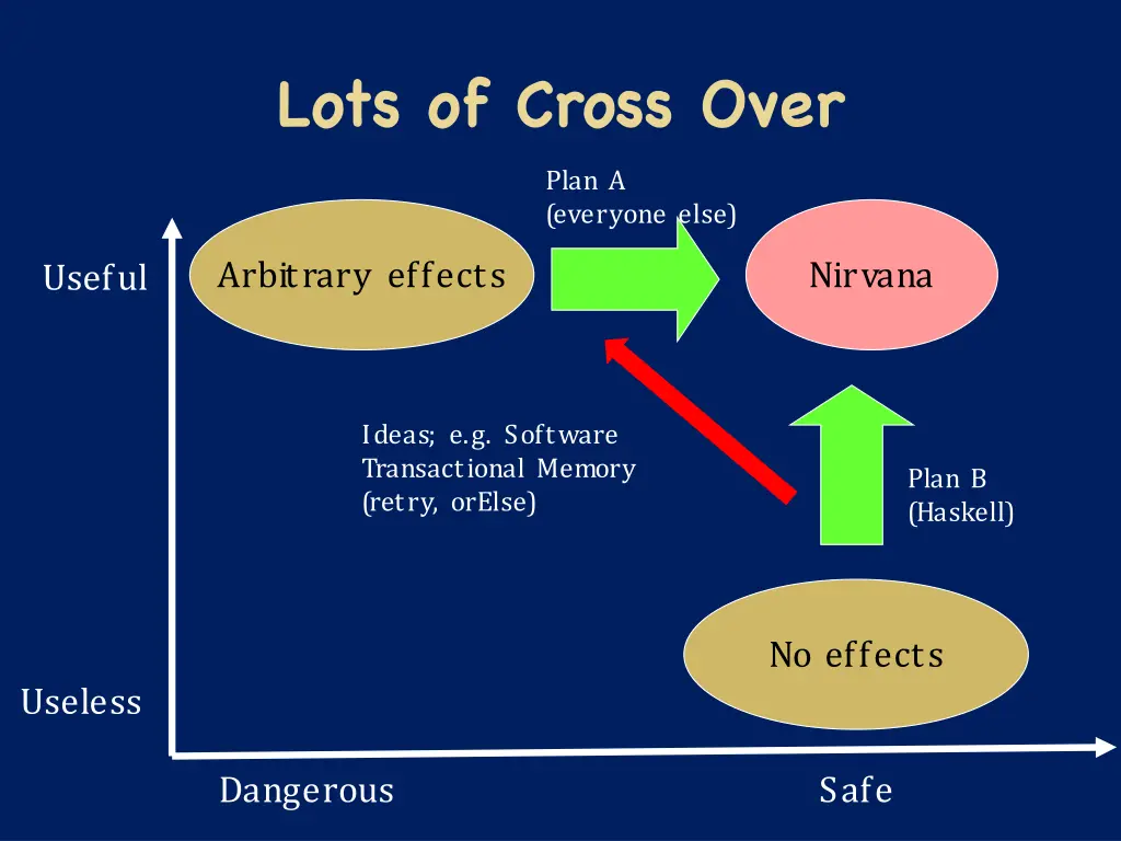 lots of cross over 1