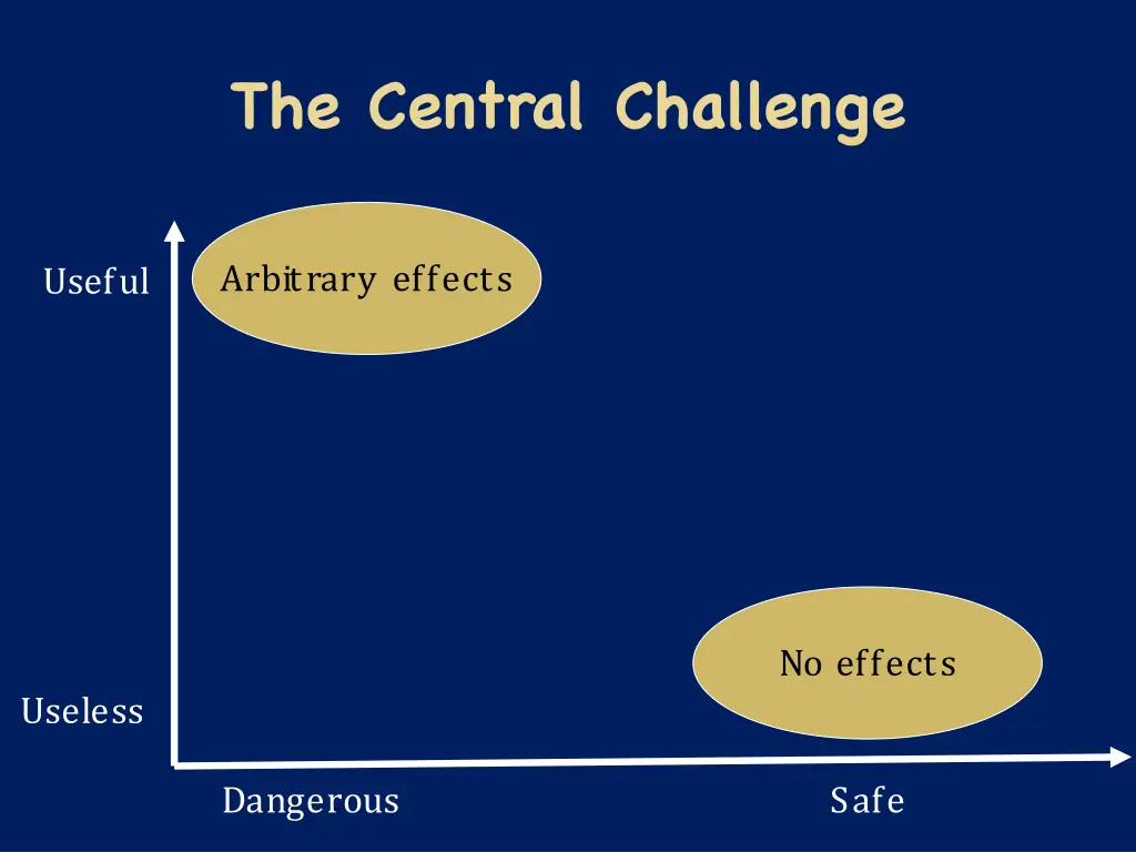 the central challenge