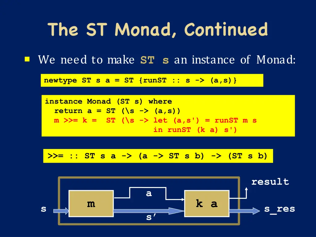 the st monad continued 1