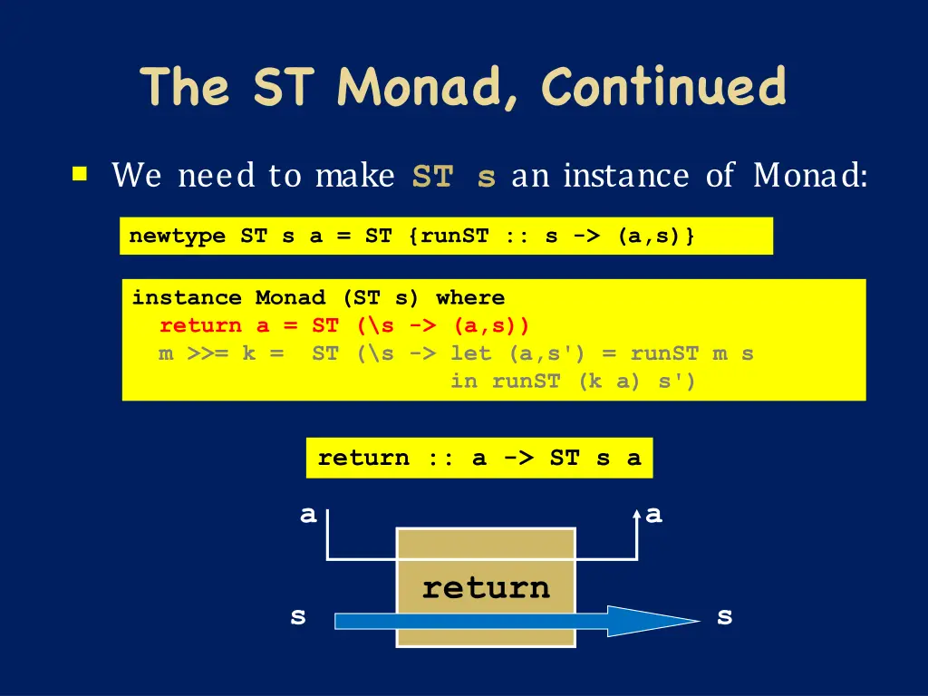 the st monad continued