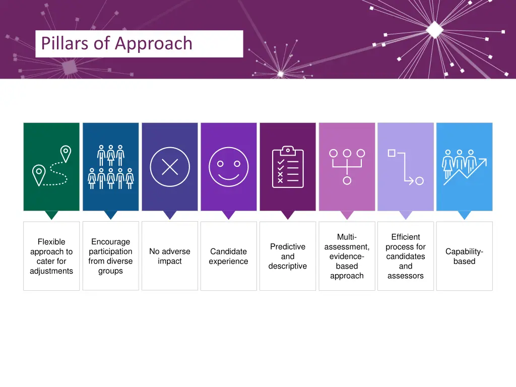 pillars of approach