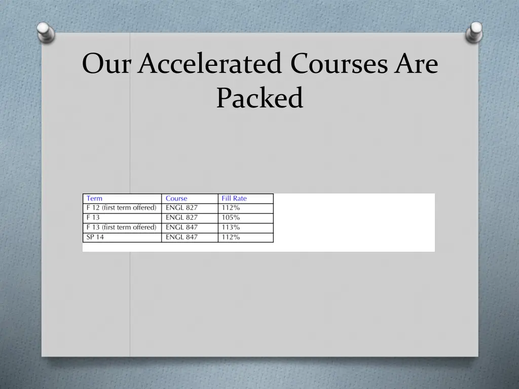 our accelerated courses are packed