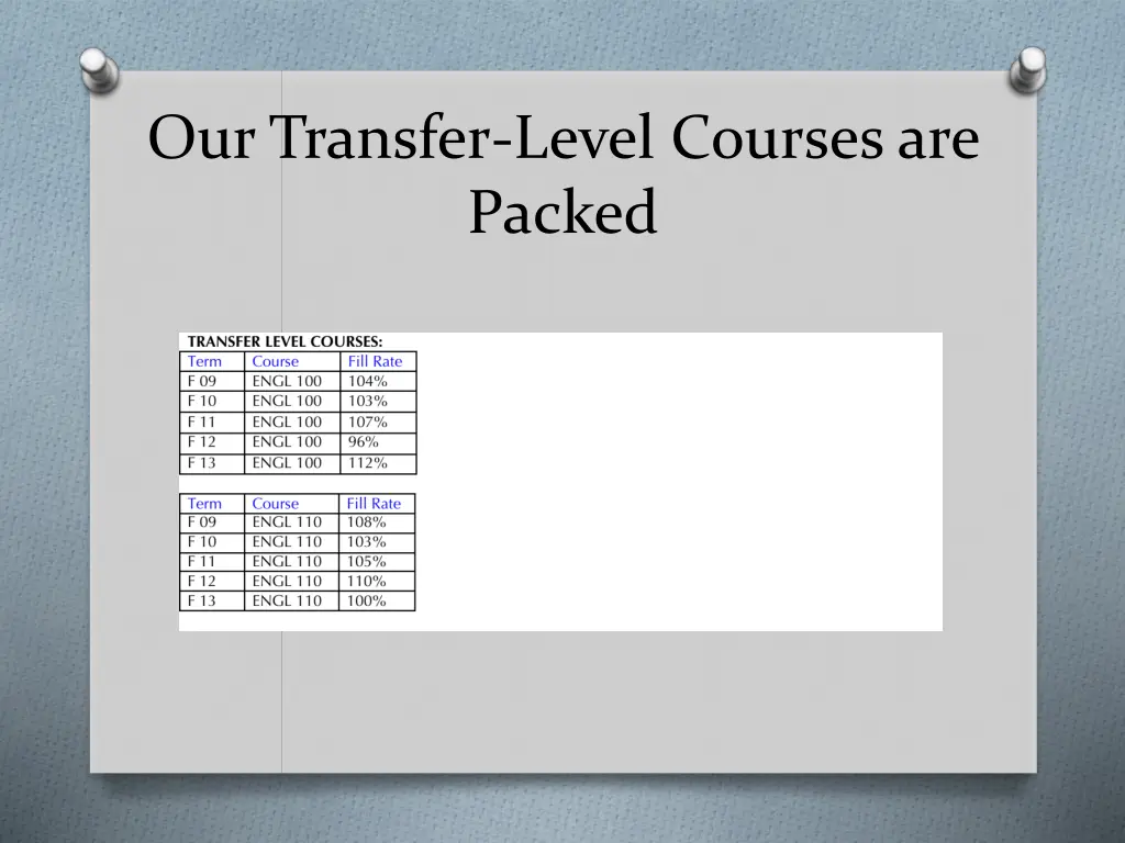our transfer level courses are packed
