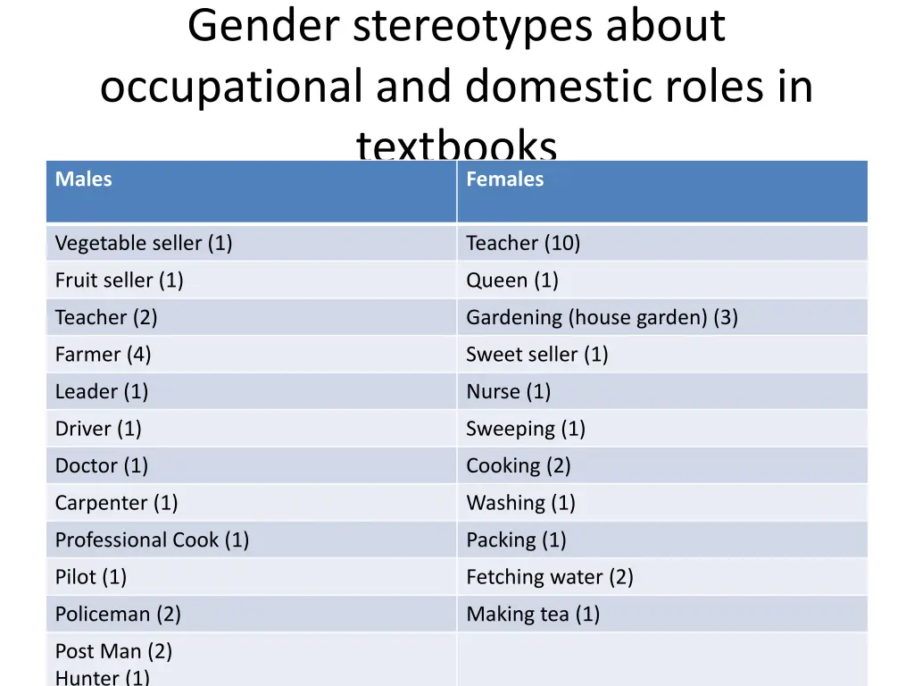 gender stereotypes about occupational