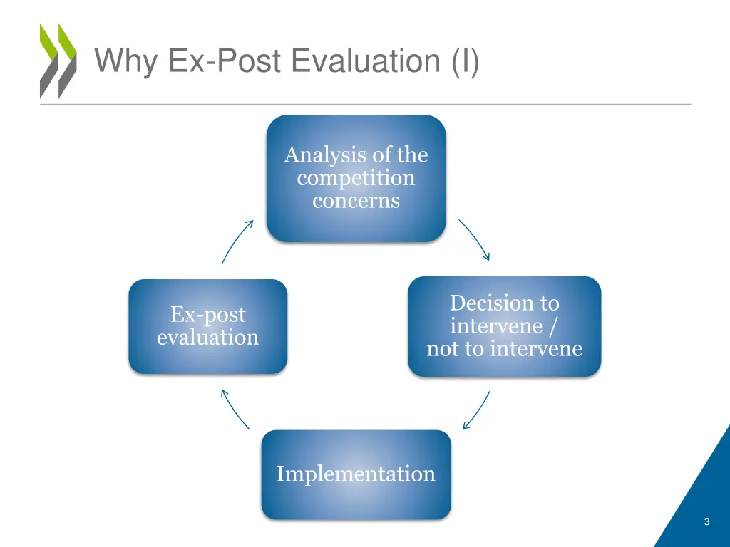 why ex post evaluation i