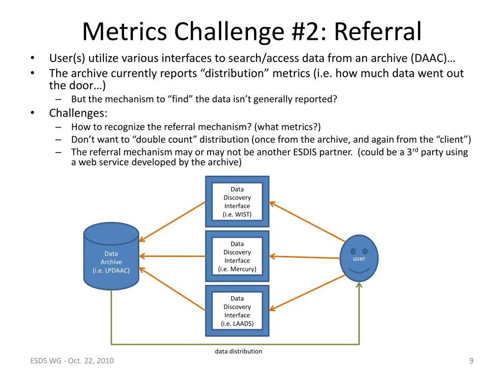 metrics challenge 2 referral user s utilize