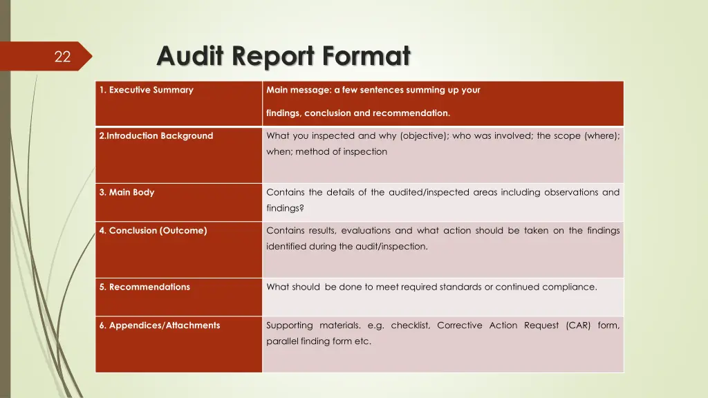 audit report format