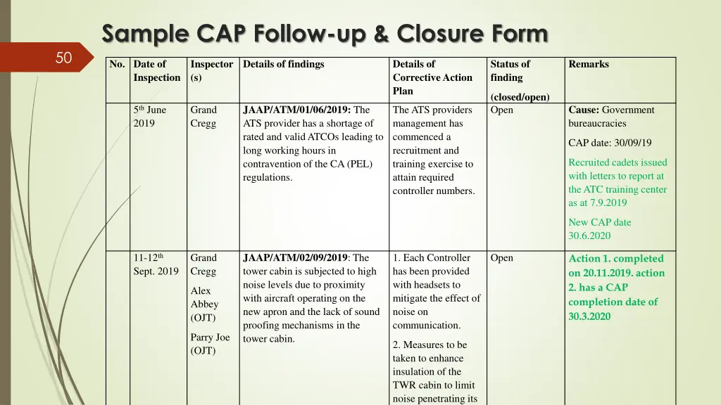 sample cap follow up closure form