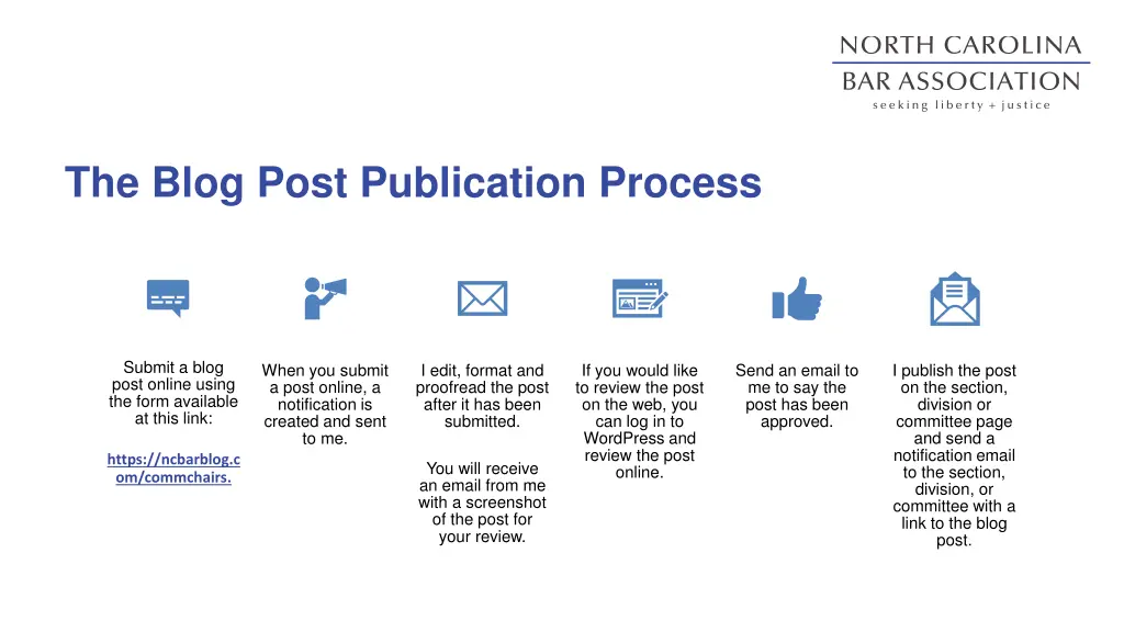 the blog post publication process 1