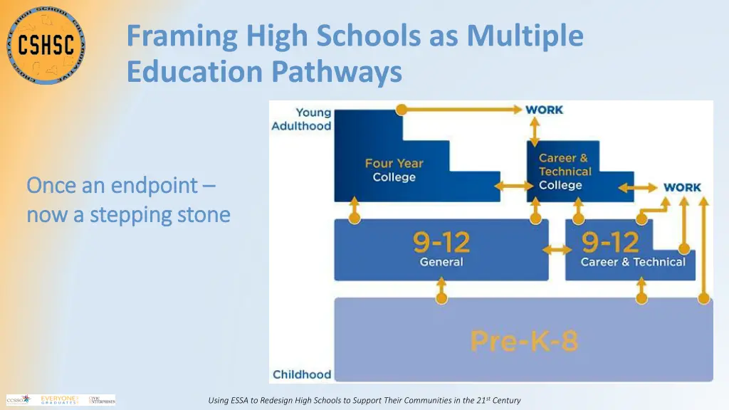 framing high schools as multiple education