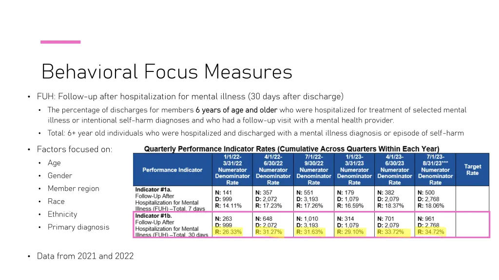 behavioral focus measures