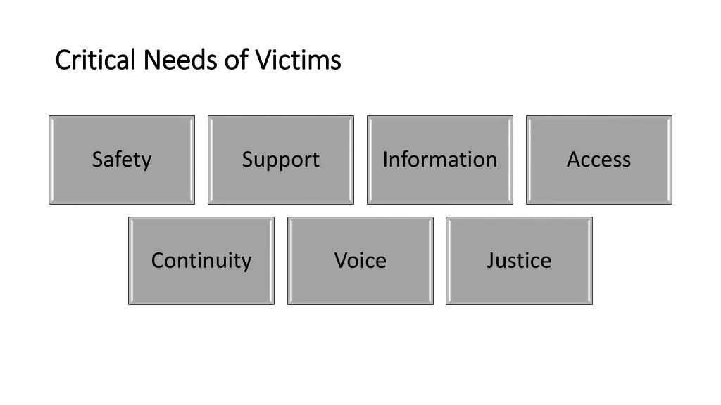 critical needs of victims critical needs