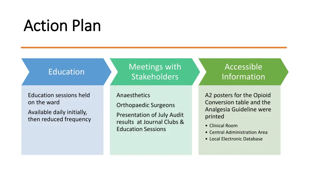 action plan action plan