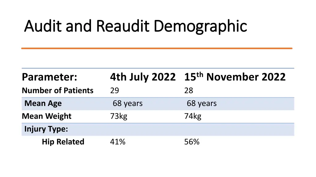 audit and reaudit demographic audit and reaudit