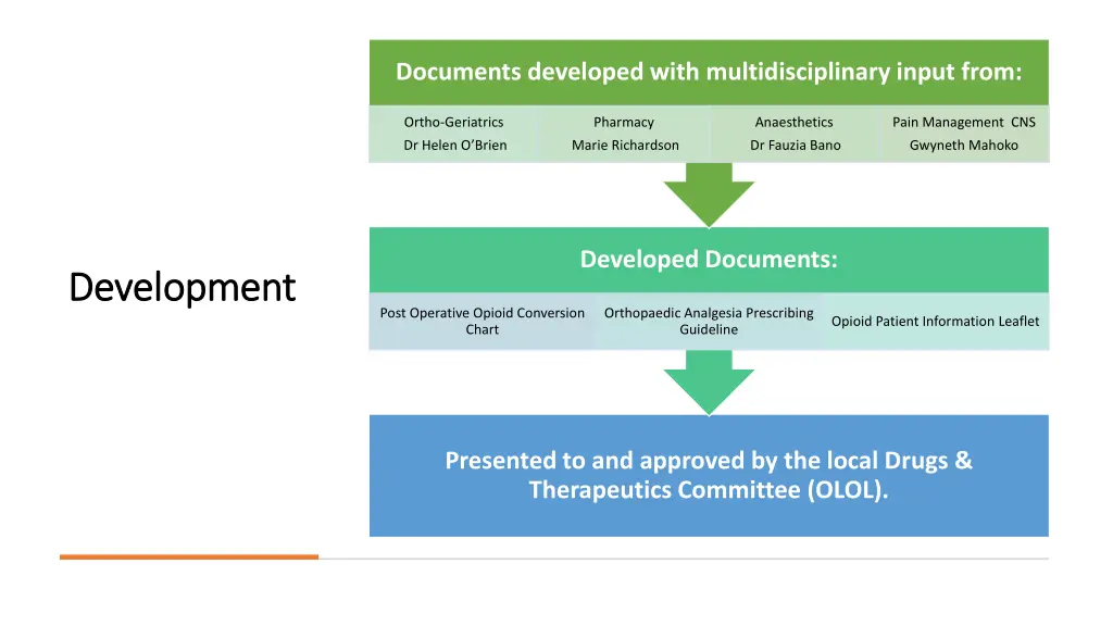 documents developed with multidisciplinary input