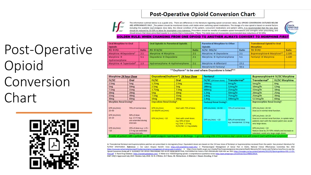 post operative opioid conversion chart