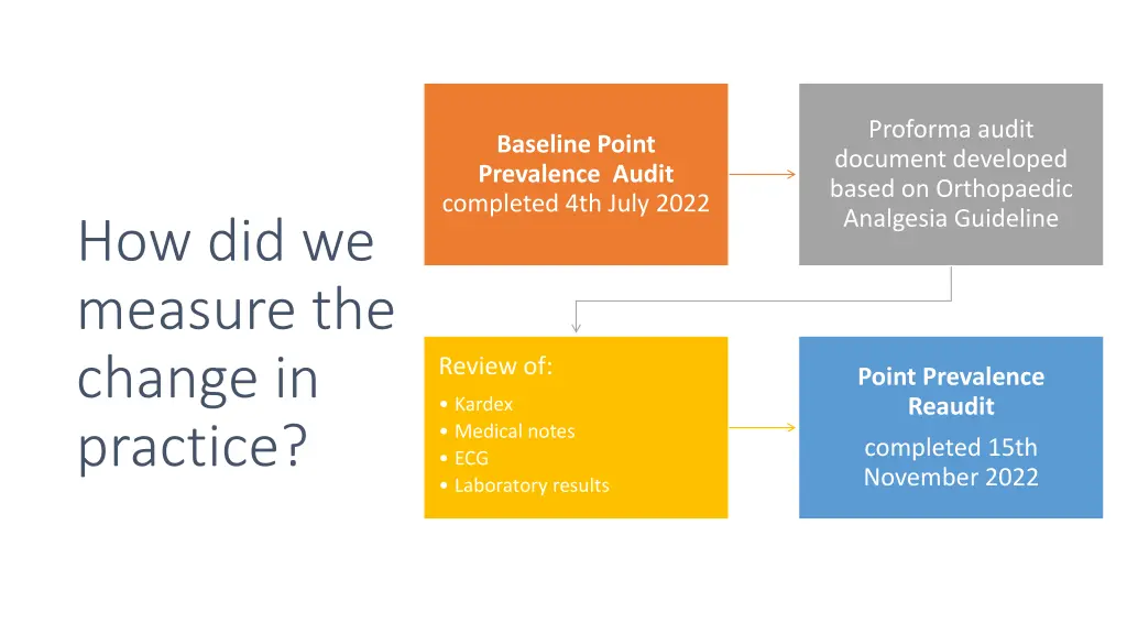 proforma audit document developed based