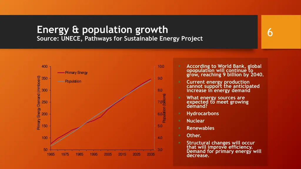 energy population growth source unece pathways