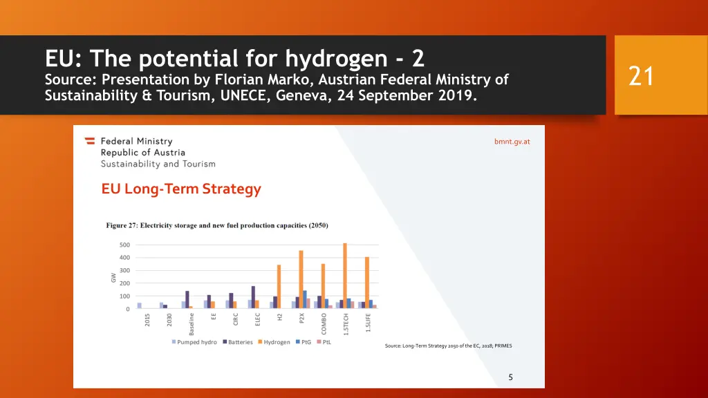 eu the potential for hydrogen 2 source