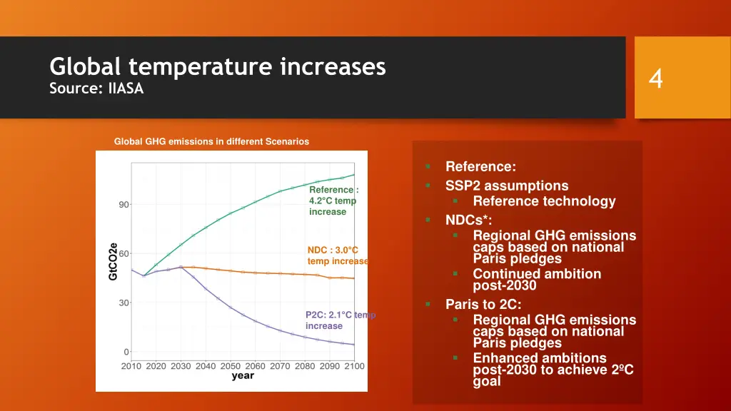 global temperature increases source iiasa
