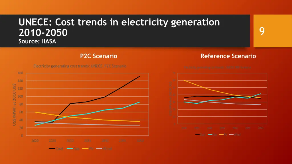 unece cost trends in electricity generation 2010