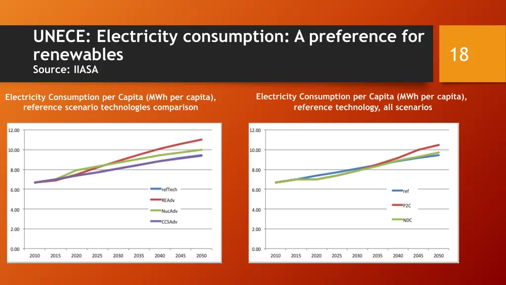 unece electricity consumption a preference