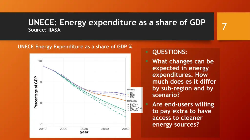unece energy expenditure as a share of gdp source