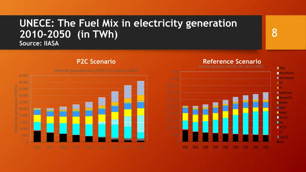 unece the fuel mix in electricity generation 2010