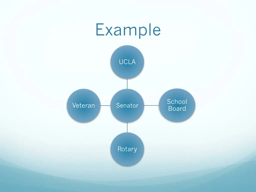 example