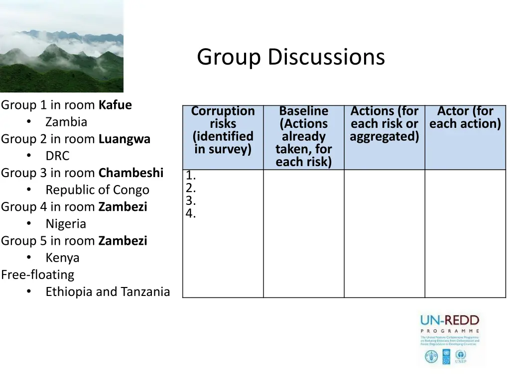 group discussions 1