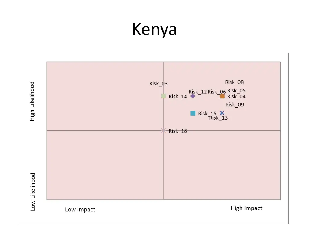 kenya