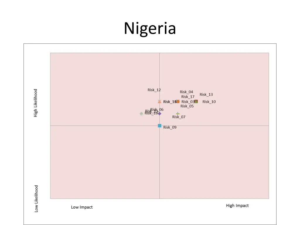 nigeria