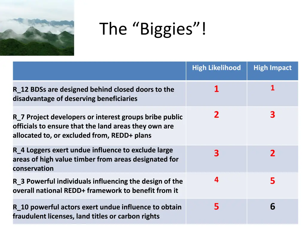 the biggies