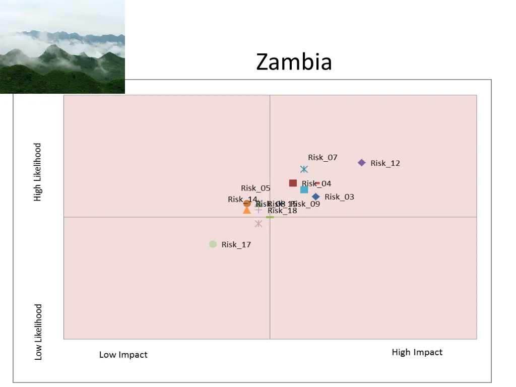 zambia