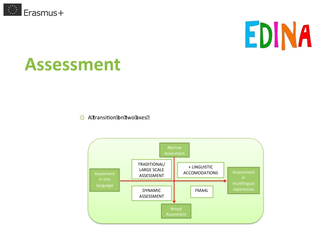 assessment 1