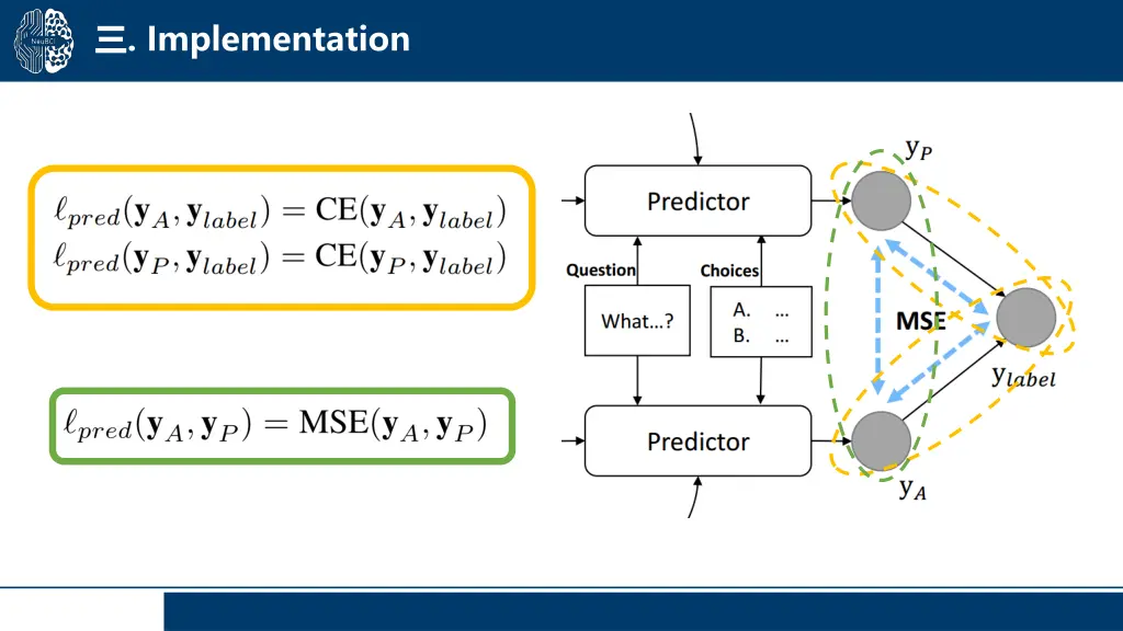 implementation