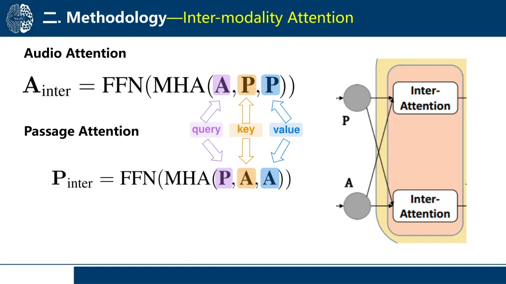 methodology inter modality attention