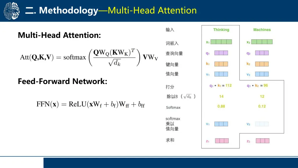methodology multi head attention