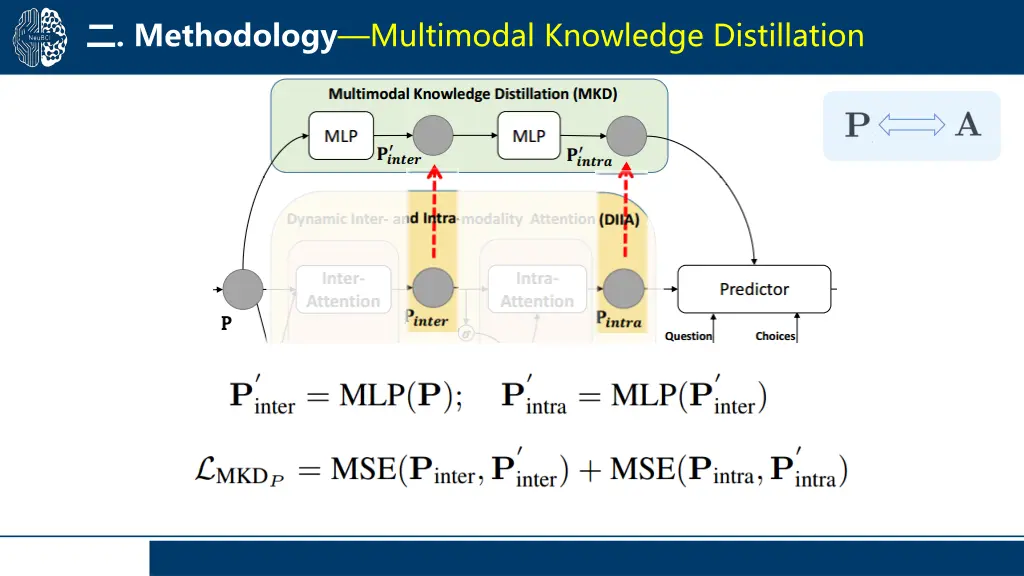 methodology multimodal knowledge distillation