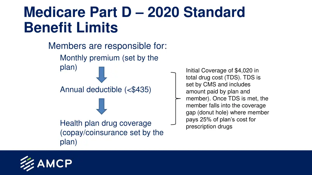 medicare part d 2020 standard benefit limits