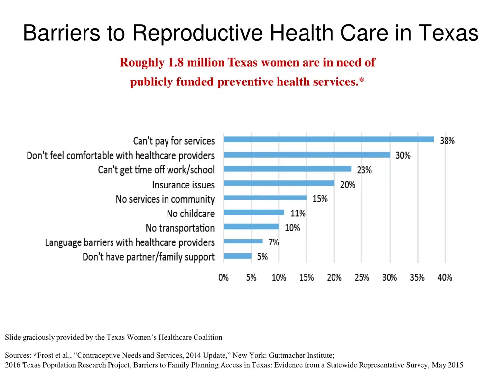 barriers to reproductive health care in texas