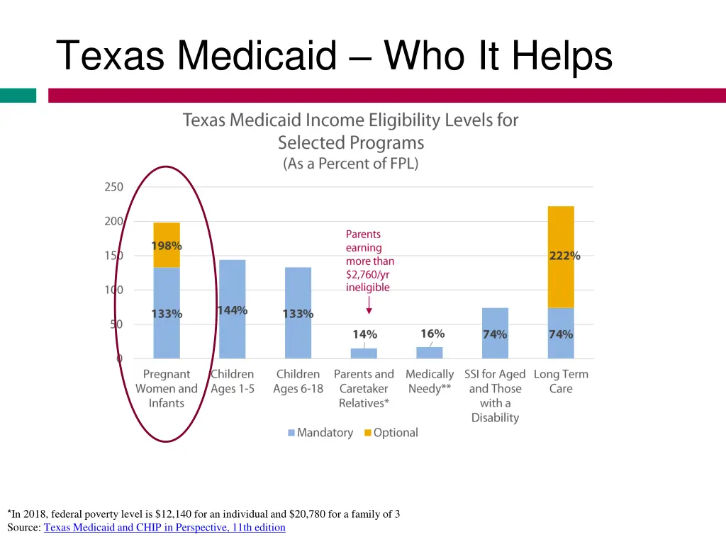 texas medicaid who it helps