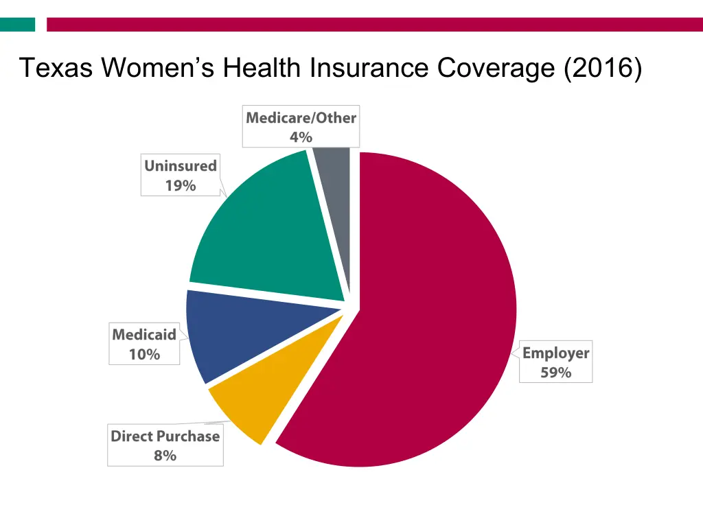 texas women s health insurance coverage 2016
