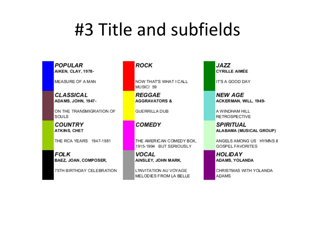 3 title and subfields