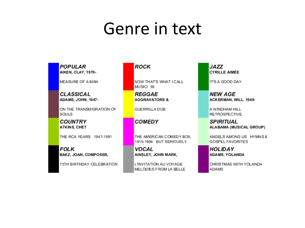 genre in text